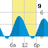 East Creek Route 47 bridge tide chart for Saturday, March 9, 2024