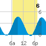 East Creek Route 47 bridge tide chart for Saturday, April 6, 2024