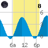 East Creek Route 47 bridge tide chart for Monday, April 8, 2024