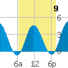 East Creek Route 47 bridge tide chart for Tuesday, April 9, 2024