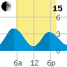 East Creek Route 47 bridge tide chart for Wednesday, May 15, 2024