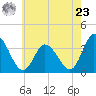 East Creek Route 47 bridge tide chart for Thursday, May 23, 2024