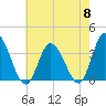 East Creek Route 47 bridge tide chart for Wednesday, May 8, 2024