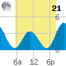 East Creek Route 47 bridge tide chart for Friday, June 21, 2024