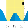 East Creek Route 47 bridge tide chart for Saturday, June 8, 2024