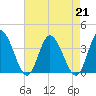 East Creek Route 47 bridge tide chart for Wednesday, August 21, 2024