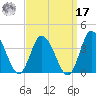 East Creek Route 47 bridge tide chart for Tuesday, September 17, 2024