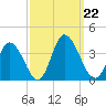 East Creek Route 47 bridge tide chart for Sunday, September 22, 2024