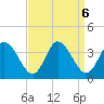 East Creek Route 47 bridge tide chart for Friday, September 6, 2024