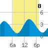 East Creek Route 47 bridge tide chart for Sunday, September 8, 2024