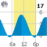 East Creek Route 47 bridge tide chart for Thursday, October 17, 2024