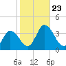 East Creek Route 47 bridge tide chart for Wednesday, October 23, 2024