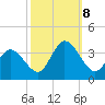 East Creek Route 47 bridge tide chart for Tuesday, October 8, 2024
