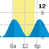 East Creek Route 47 bridge tide chart for Tuesday, November 12, 2024