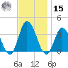 East Creek Route 47 bridge tide chart for Friday, November 15, 2024