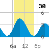 East Creek Route 47 bridge tide chart for Saturday, November 30, 2024
