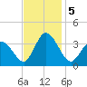 East Creek Route 47 bridge tide chart for Tuesday, November 5, 2024