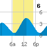 East Creek Route 47 bridge tide chart for Wednesday, November 6, 2024