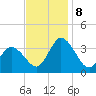 East Creek Route 47 bridge tide chart for Friday, November 8, 2024