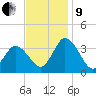 East Creek Route 47 bridge tide chart for Saturday, November 9, 2024