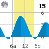 East Creek Route 47 bridge tide chart for Sunday, December 15, 2024