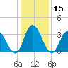 East Creek Route 47 bridge tide chart for Wednesday, January 15, 2025