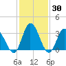 East Creek Route 47 bridge tide chart for Thursday, January 30, 2025