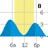East Creek Route 47 bridge tide chart for Wednesday, January 8, 2025