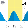 East Creek Route 47 bridge tide chart for Friday, March 14, 2025