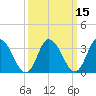 East Creek Route 47 bridge tide chart for Saturday, March 15, 2025