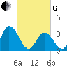 East Creek Route 47 bridge tide chart for Thursday, March 6, 2025