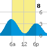 East Creek Route 47 bridge tide chart for Saturday, March 8, 2025