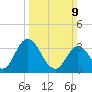 East Creek Route 47 bridge tide chart for Sunday, March 9, 2025