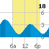 East Creek Route 47 bridge tide chart for Friday, April 18, 2025