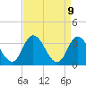 East Creek Route 47 bridge tide chart for Wednesday, April 9, 2025