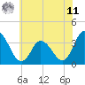 East Creek Route 47 bridge tide chart for Wednesday, June 11, 2025