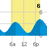 East Creek Route 47 bridge tide chart for Friday, June 6, 2025