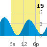 East Creek Route 47 bridge tide chart for Tuesday, July 15, 2025