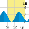 East Creek Route 47 bridge tide chart for Wednesday, July 16, 2025