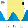 East Creek Route 47 bridge tide chart for Saturday, August 9, 2025