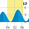 East Creek Route 47 bridge tide chart for Friday, September 12, 2025