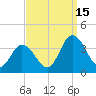 East Creek Route 47 bridge tide chart for Monday, September 15, 2025
