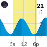 East Creek Route 47 bridge tide chart for Sunday, September 21, 2025