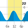 East Creek Route 47 bridge tide chart for Monday, September 22, 2025
