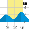 East Creek Route 47 bridge tide chart for Tuesday, September 30, 2025