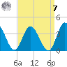 East Creek Route 47 bridge tide chart for Sunday, September 7, 2025