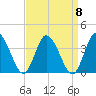 East Creek Route 47 bridge tide chart for Monday, September 8, 2025
