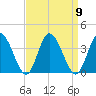 East Creek Route 47 bridge tide chart for Tuesday, September 9, 2025