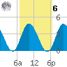 East Creek Route 47 bridge tide chart for Monday, October 6, 2025
