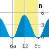East Creek Route 47 bridge tide chart for Wednesday, October 8, 2025